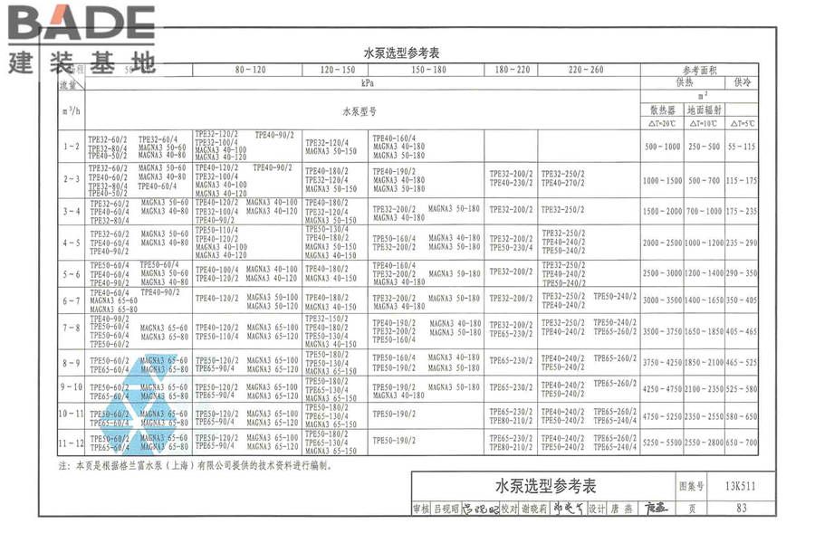 分布式冷热输配系统用户装置设计与安装_页面_089.jpg