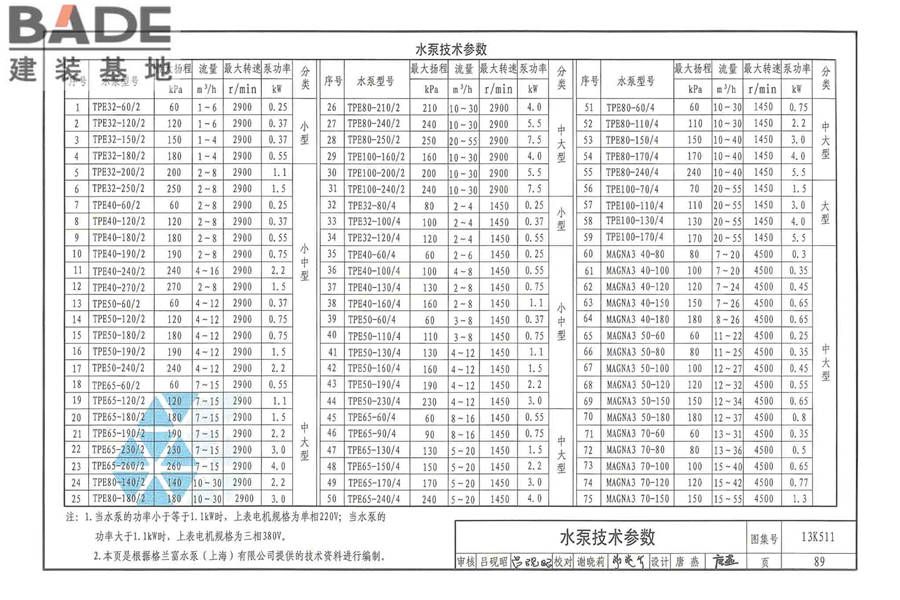 分布式冷热输配系统用户装置设计与安装_页面_095.jpg