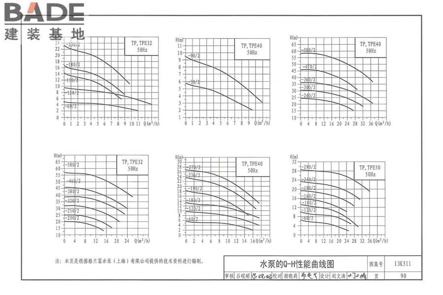 分布式冷热输配系统用户装置设计与安装_页面_096.jpg