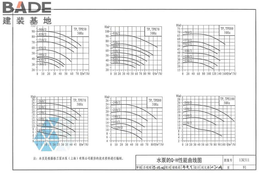 分布式冷热输配系统用户装置设计与安装_页面_097.jpg