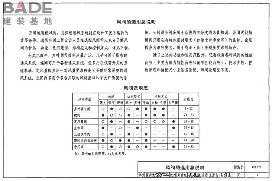 风阀选用与安装_页面_05.jpg