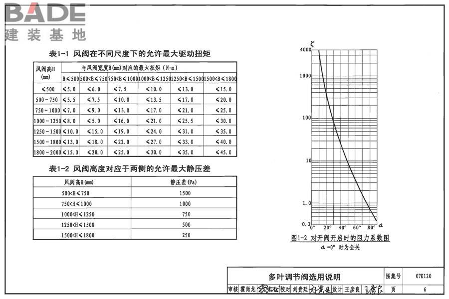 风阀选用与安装_页面_07.jpg