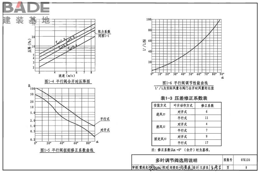 风阀选用与安装_页面_09.jpg