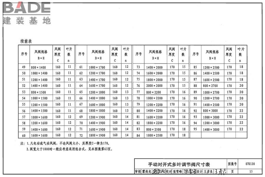 风阀选用与安装_页面_16.jpg