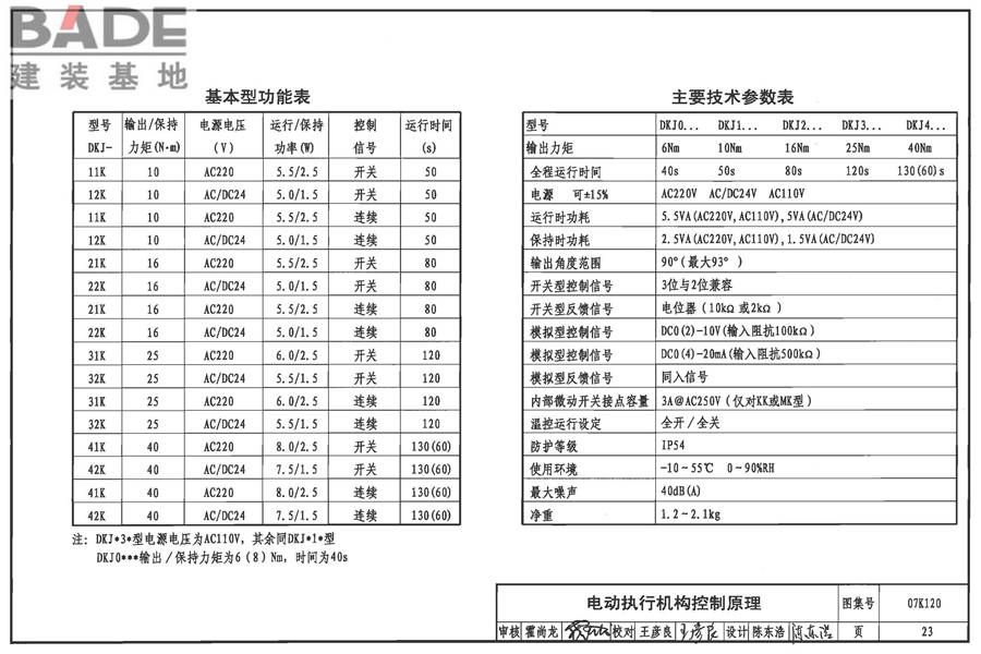 风阀选用与安装_页面_24.jpg