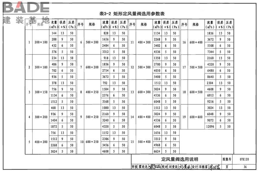 风阀选用与安装_页面_37.jpg
