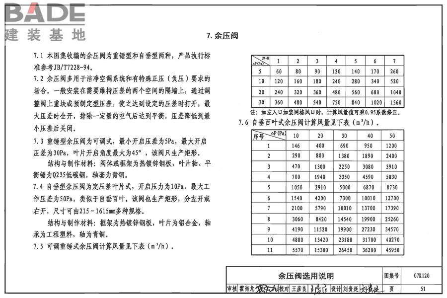 风阀选用与安装_页面_52.jpg
