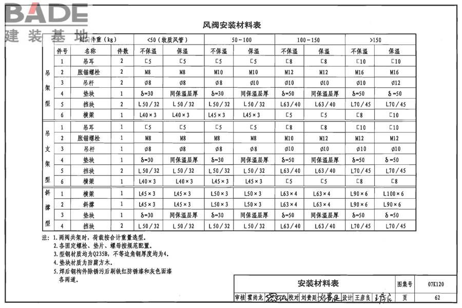 风阀选用与安装_页面_63.jpg