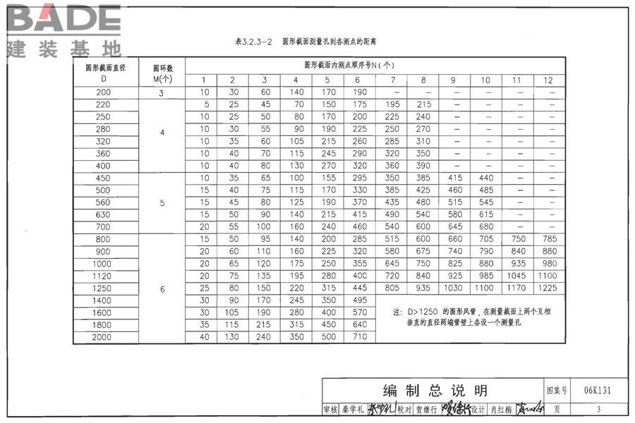 风管测量孔和检查门_页面_04.jpg