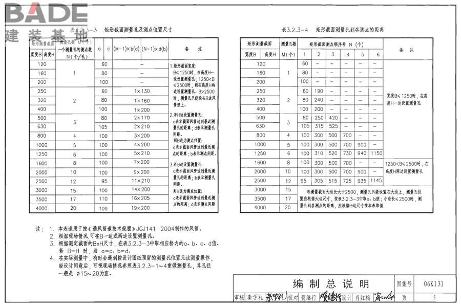 风管测量孔和检查门_页面_06.jpg