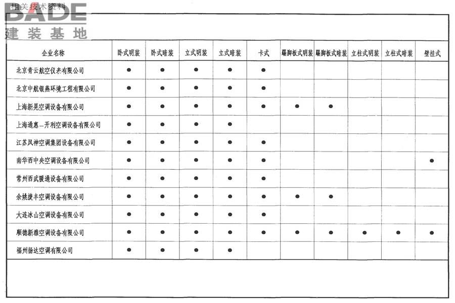 风机盘管安装（含2003年局部修改版）_页面_18.jpg