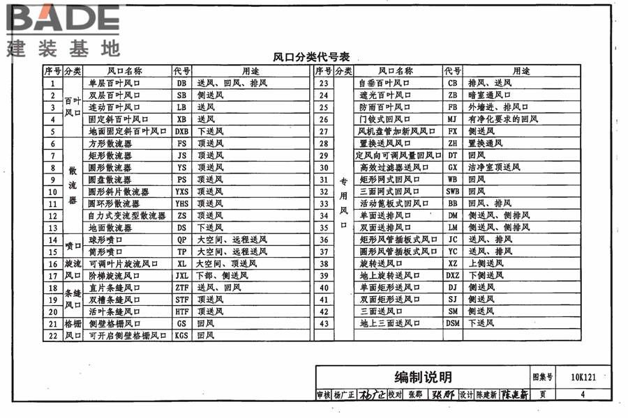 风口选用与安装_页面_008.jpg