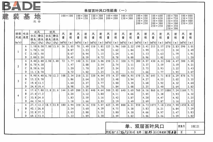 风口选用与安装_页面_013.jpg