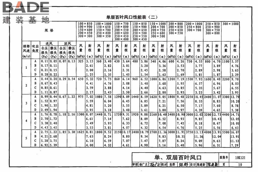 风口选用与安装_页面_014.jpg