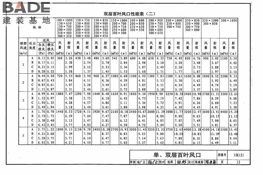 风口选用与安装_页面_016.jpg