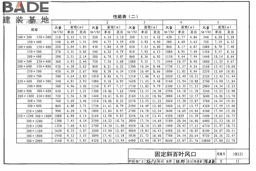 风口选用与安装_页面_019.jpg