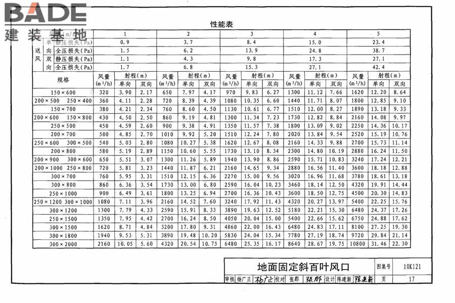 风口选用与安装_页面_021.jpg