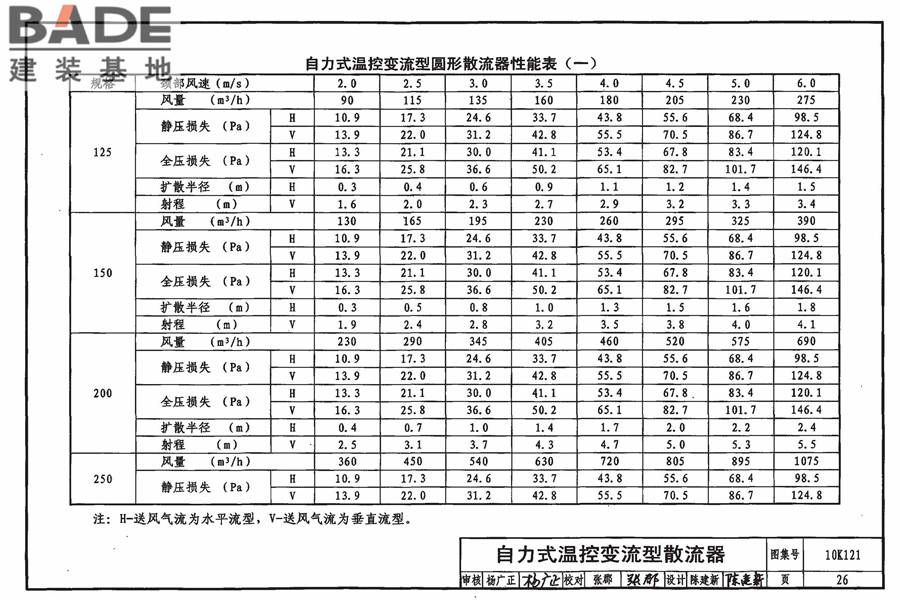 风口选用与安装_页面_030.jpg