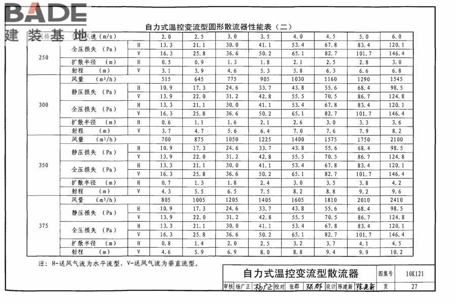 风口选用与安装_页面_031.jpg
