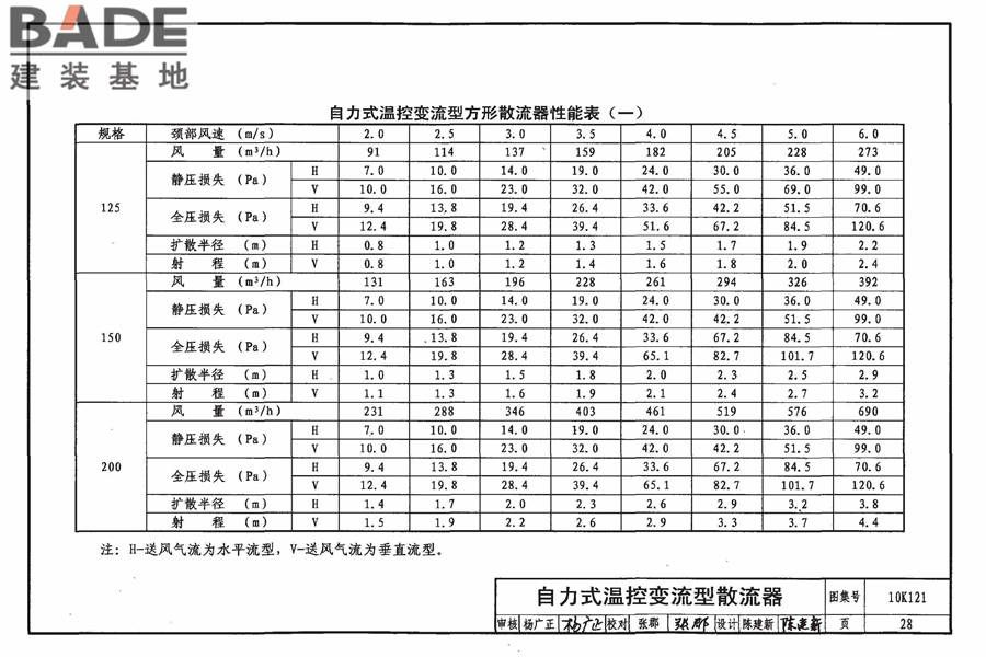 风口选用与安装_页面_032.jpg