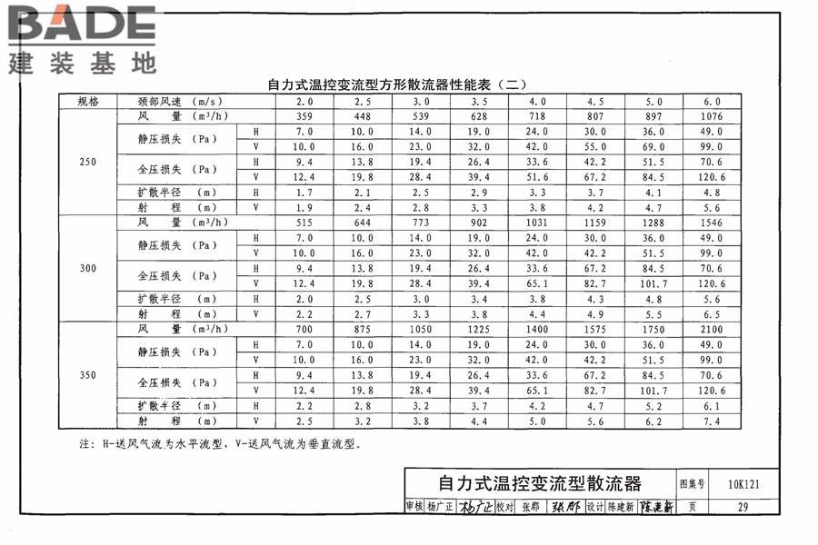 风口选用与安装_页面_033.jpg