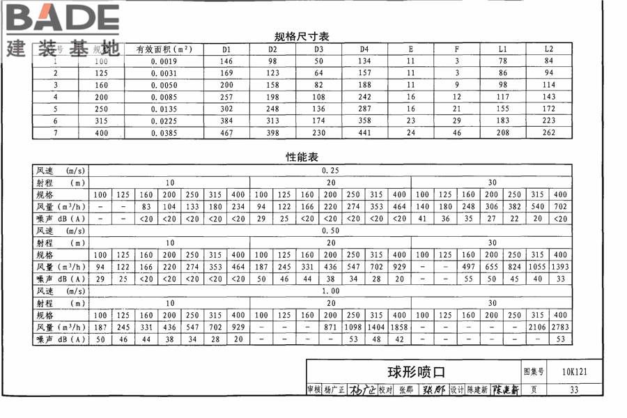 风口选用与安装_页面_037.jpg