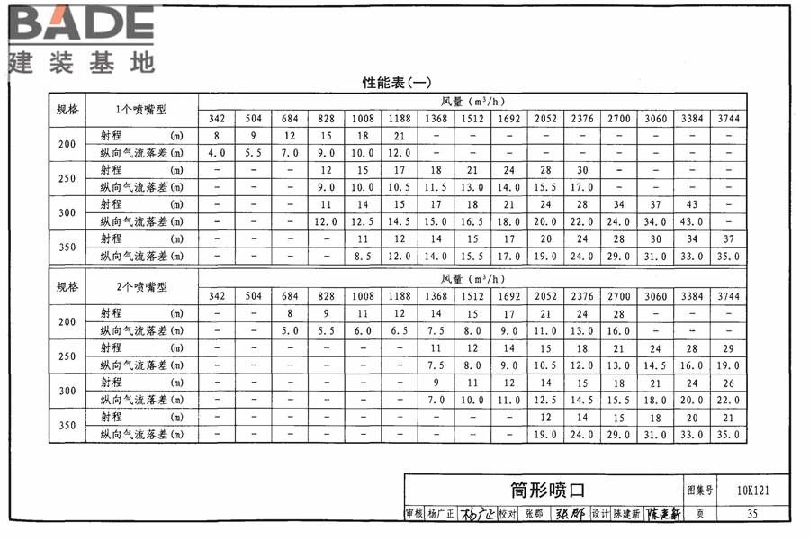 风口选用与安装_页面_039.jpg