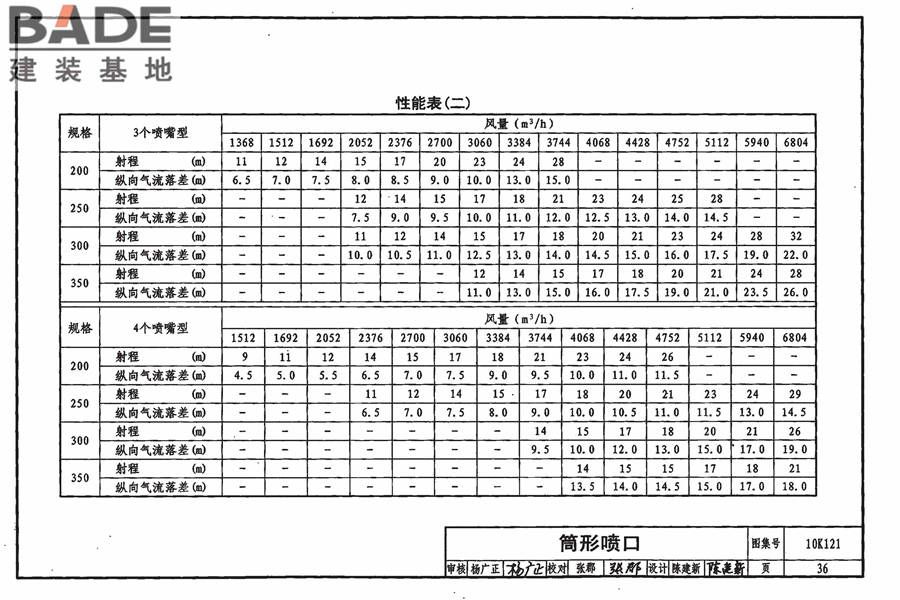 风口选用与安装_页面_040.jpg
