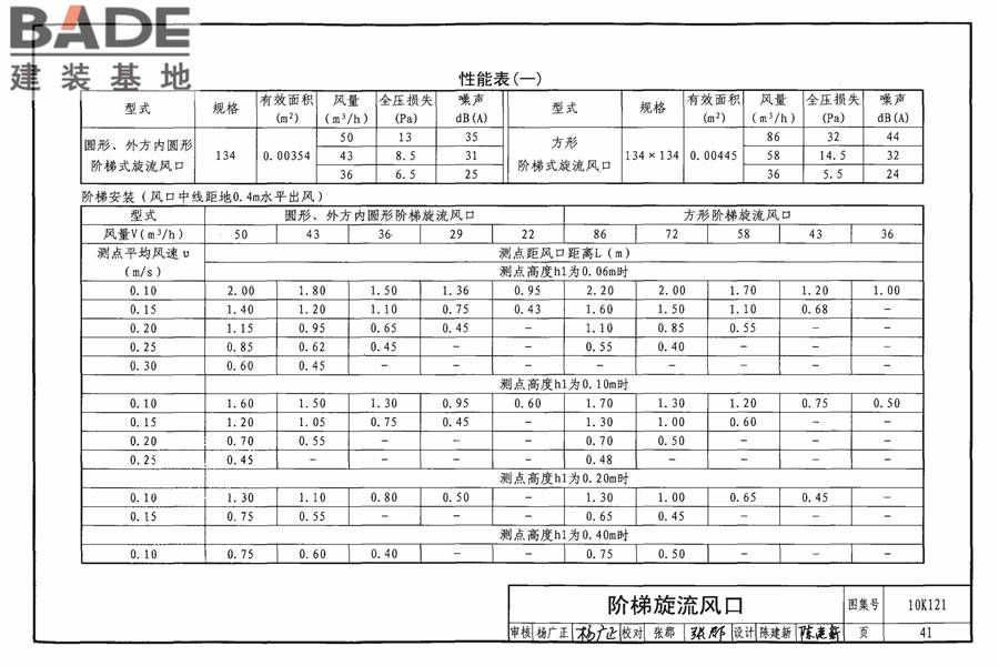 风口选用与安装_页面_045.jpg