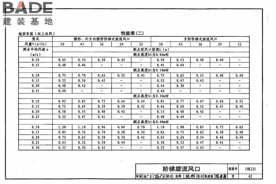 风口选用与安装_页面_046.jpg