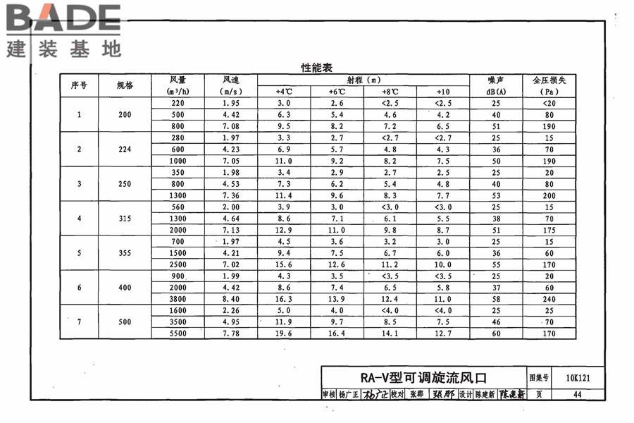 风口选用与安装_页面_048.jpg