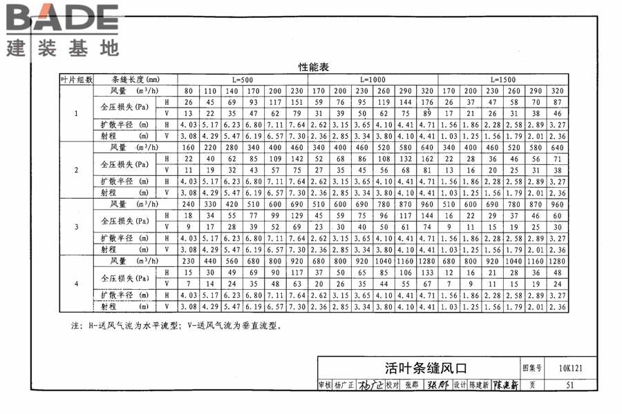 风口选用与安装_页面_055.jpg
