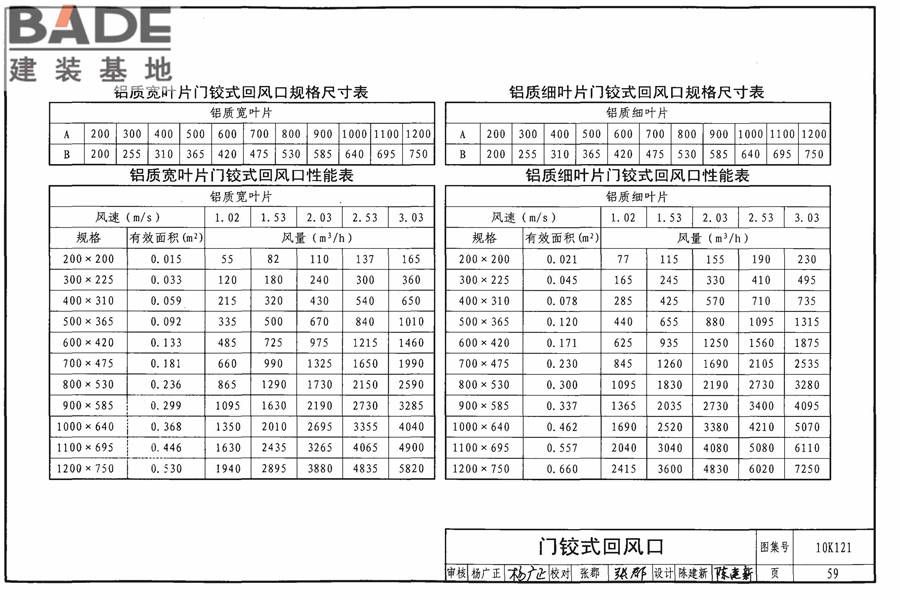 风口选用与安装_页面_063.jpg