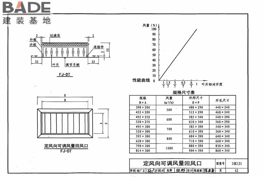 风口选用与安装_页面_066.jpg