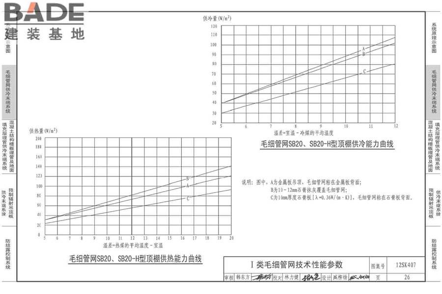 辐射供冷末端施工安装_页面_27.jpg