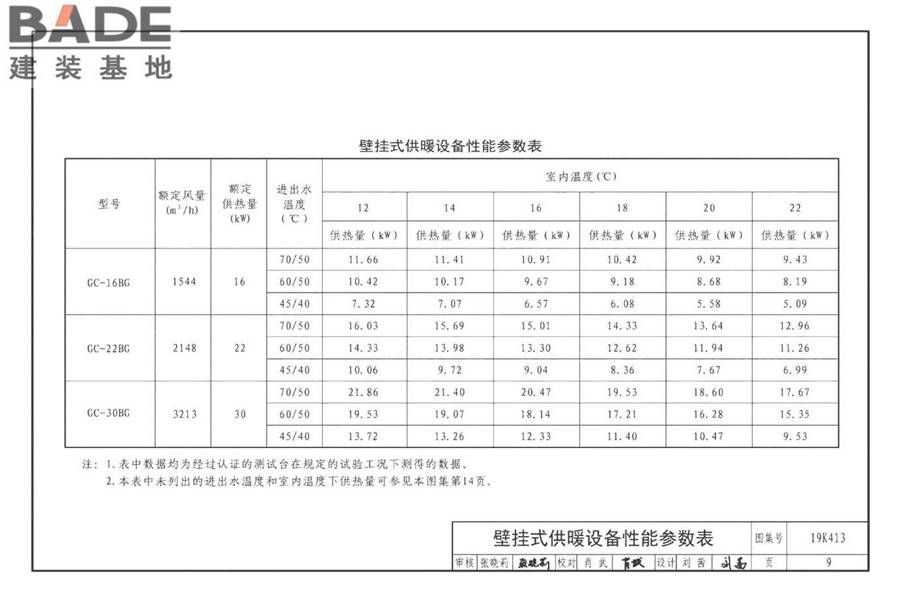 高大空间供暖（空调）设备选用与安装-侧向送风型_页面_12.jpg