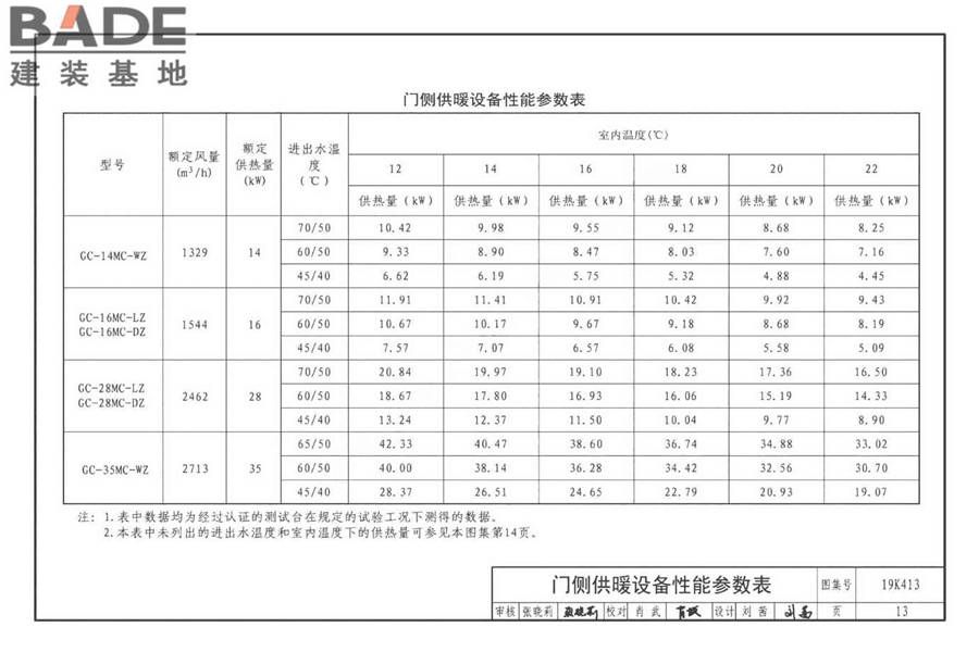 高大空间供暖（空调）设备选用与安装-侧向送风型_页面_16.jpg