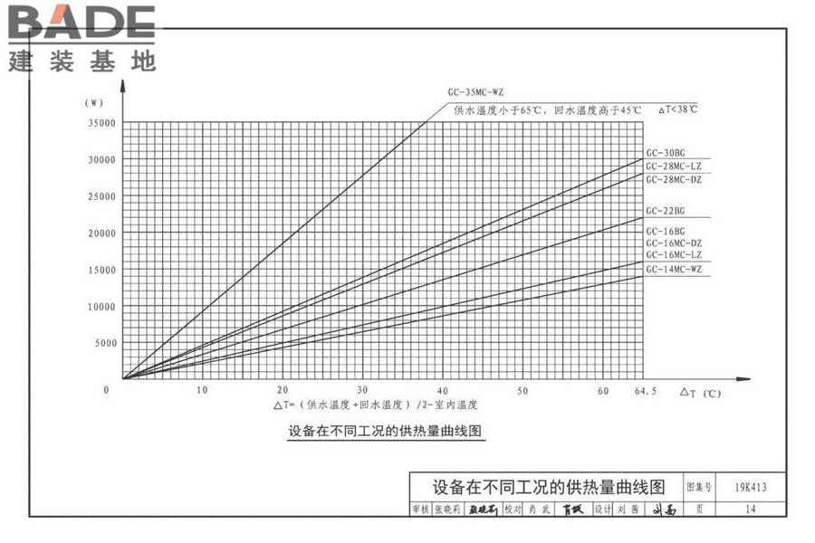 高大空间供暖（空调）设备选用与安装-侧向送风型_页面_17.jpg