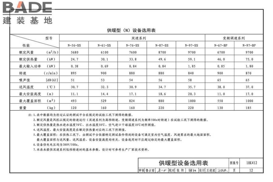高大空间供暖（空调）设备选用与安装-垂直送风型_页面_16.jpg