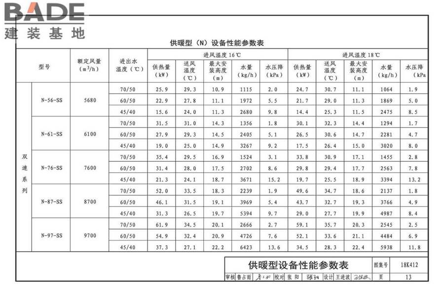 高大空间供暖（空调）设备选用与安装-垂直送风型_页面_17.jpg
