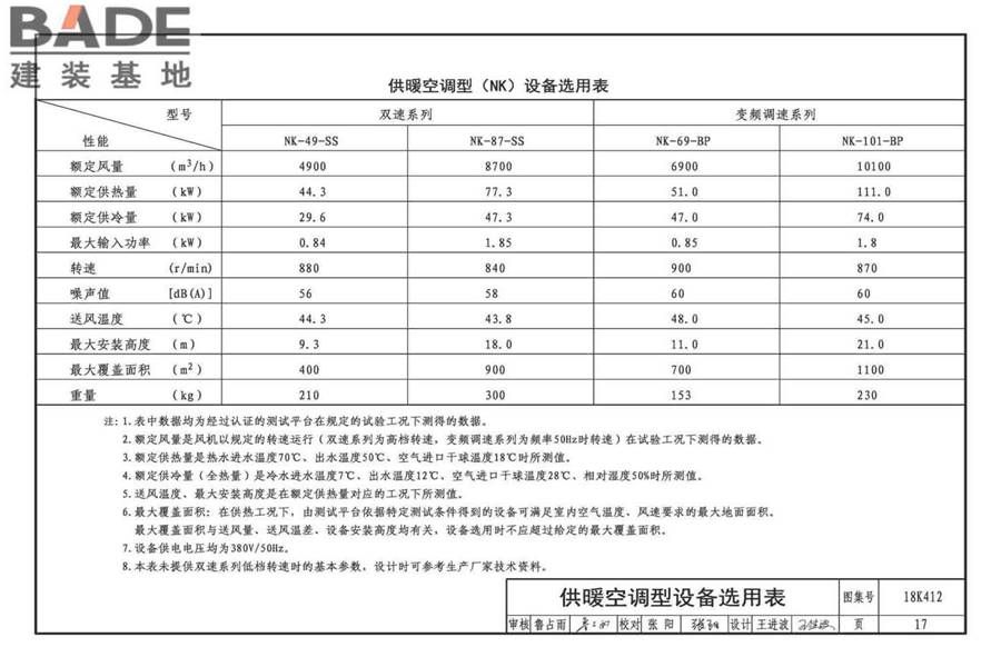 高大空间供暖（空调）设备选用与安装-垂直送风型_页面_21.jpg