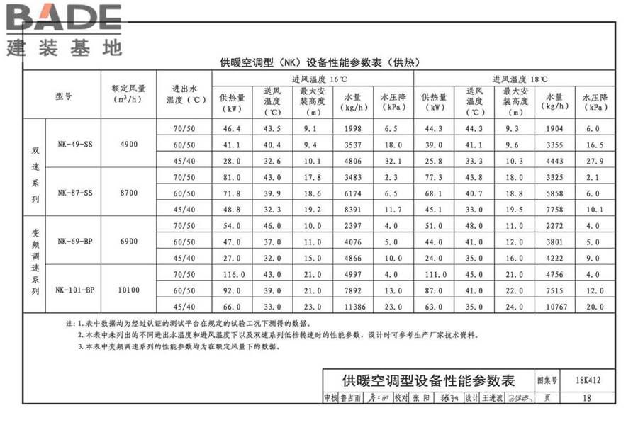 高大空间供暖（空调）设备选用与安装-垂直送风型_页面_22.jpg