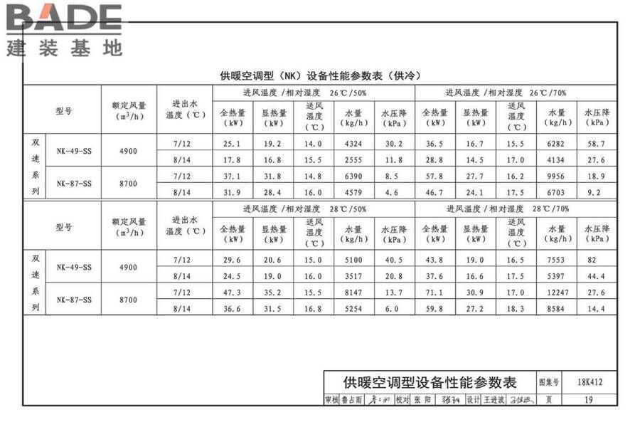 高大空间供暖（空调）设备选用与安装-垂直送风型_页面_23.jpg
