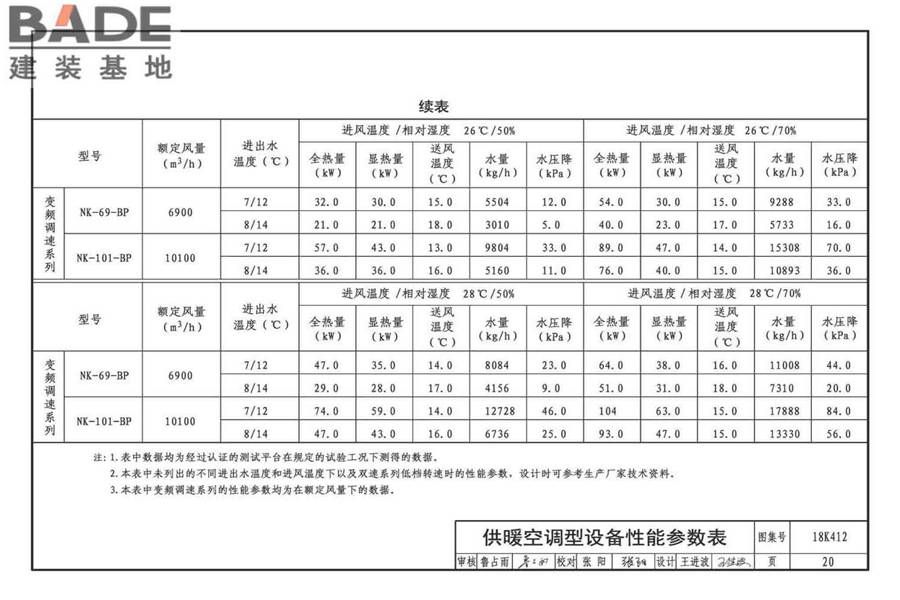 高大空间供暖（空调）设备选用与安装-垂直送风型_页面_24.jpg