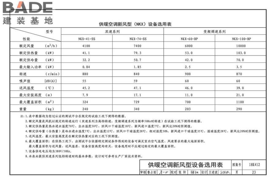 高大空间供暖（空调）设备选用与安装-垂直送风型_页面_27.jpg