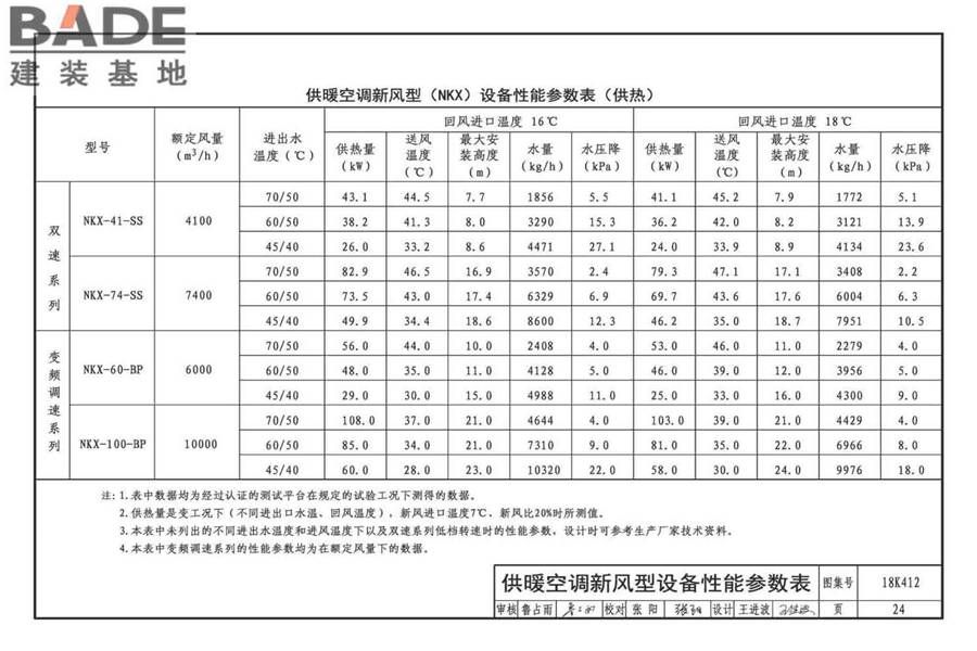 高大空间供暖（空调）设备选用与安装-垂直送风型_页面_28.jpg