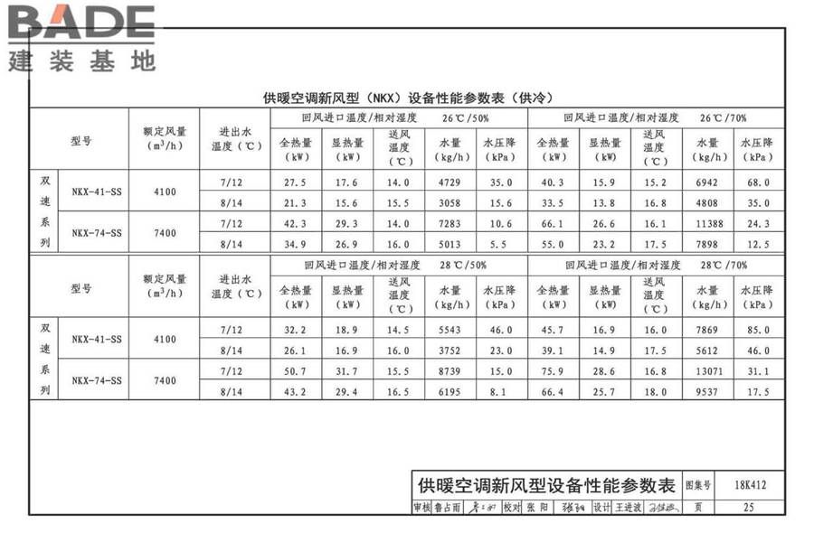 高大空间供暖（空调）设备选用与安装-垂直送风型_页面_29.jpg
