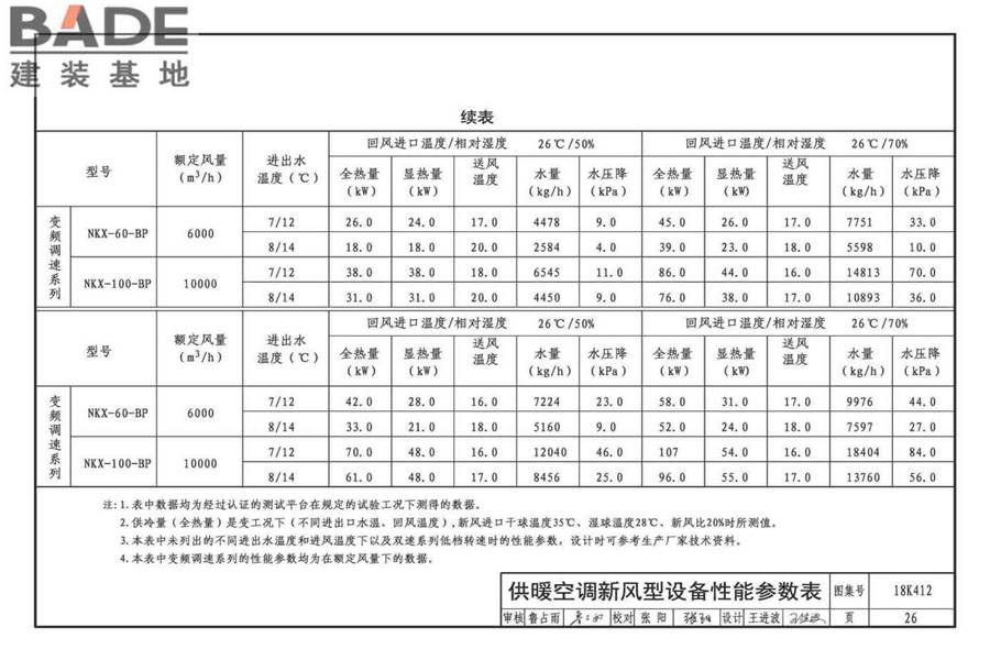 高大空间供暖（空调）设备选用与安装-垂直送风型_页面_30.jpg