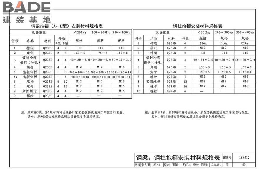高大空间供暖（空调）设备选用与安装-垂直送风型_页面_53.jpg
