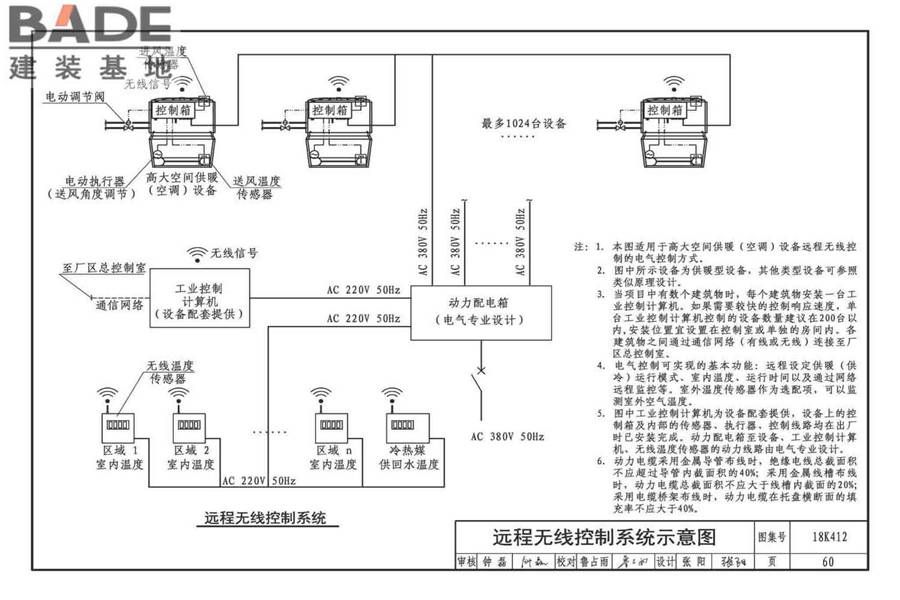 高大空间供暖（空调）设备选用与安装-垂直送风型_页面_64.jpg